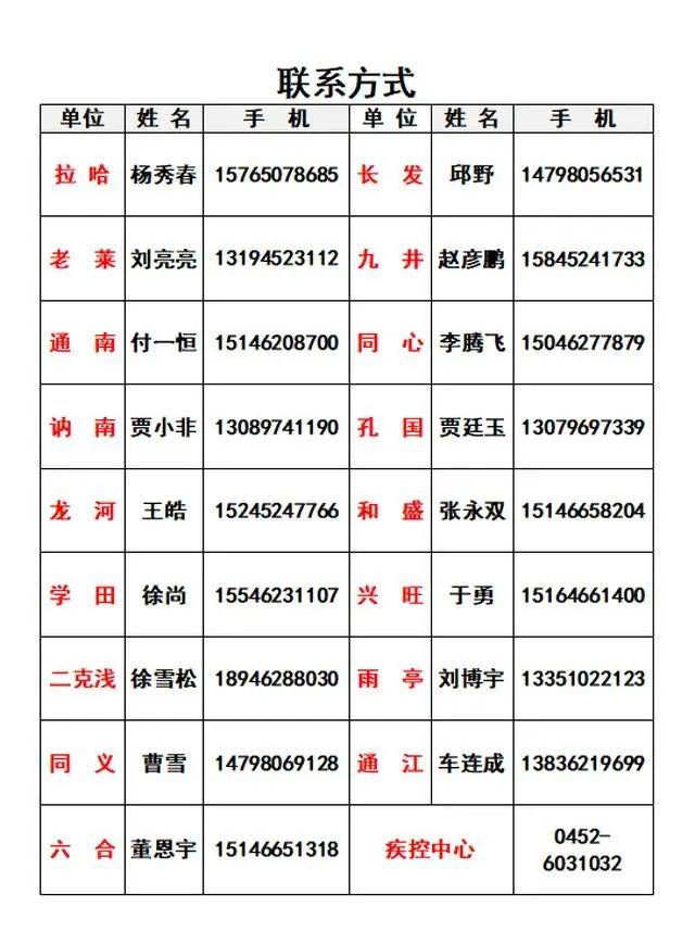 黑龙江省多地发布密接者行动轨迹!_人员_讷河市_大庆市