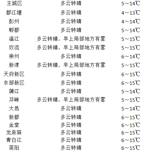 成都天气预报15天30天 b7271c677282471186f929f94d115a99.png