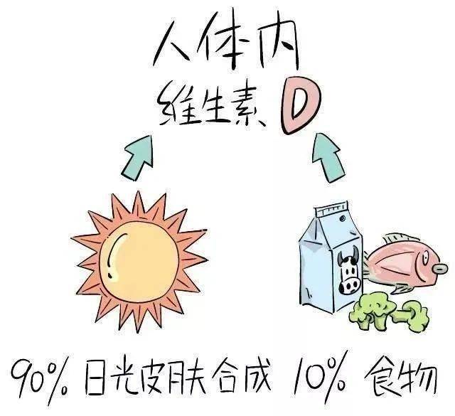 小宝宝吃维生素d中毒！怎么补充维生素d？请家长把握好