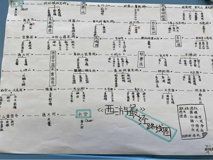 西游记行程图文字图片