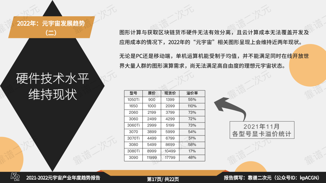 2021-2022元宇宙產業年度趨勢報告 科技 第17張