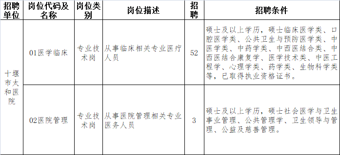 並提交簡歷及學信網學歷和學位認證報告至人事勞資處辦公室或指定