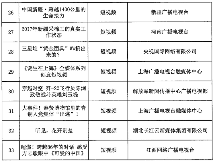 广电总局公布二季度网络视听作品推优名单,都有谁?