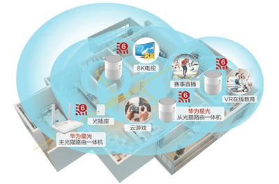 全光WiFi，极速体验!河南移动发布6项家庭服务承诺!