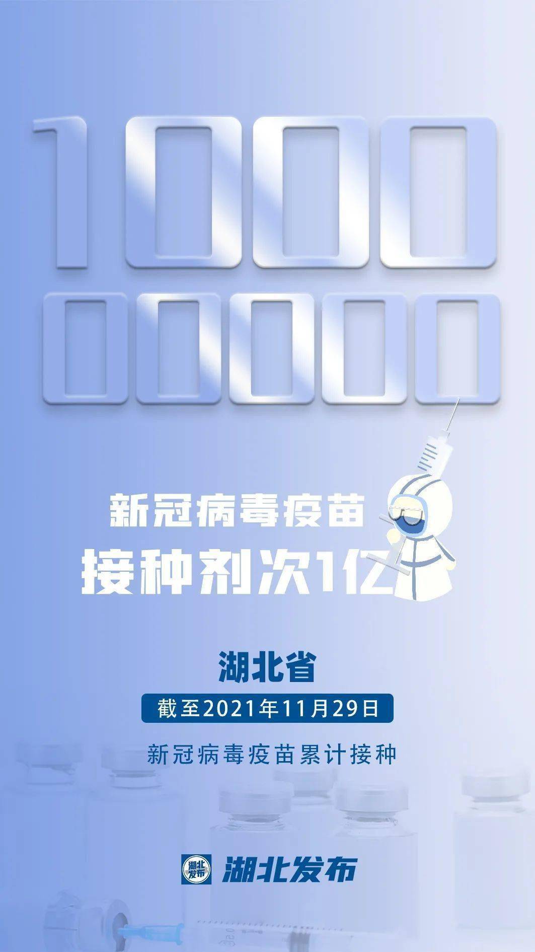 全省|湖北省新冠病毒疫苗接种突破1亿剂次