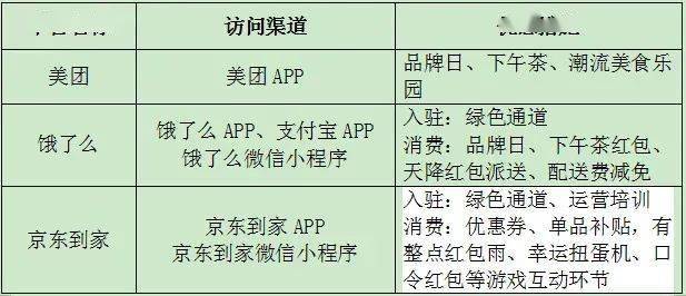 4000萬！鄭州又雙叒叕發消費券了，這次是電商消費券 科技 第2張