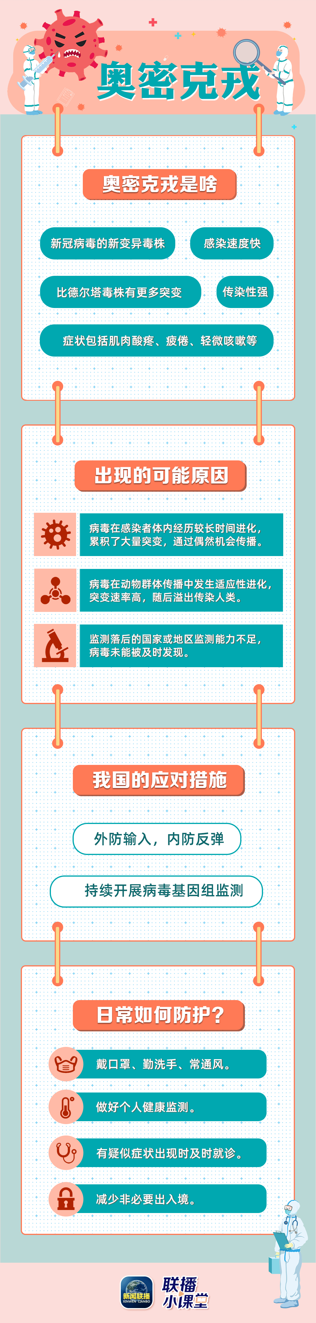 国家|江西发布11月29日0-24时疫情情况通报丨关于奥密克戎，权威解答来了！