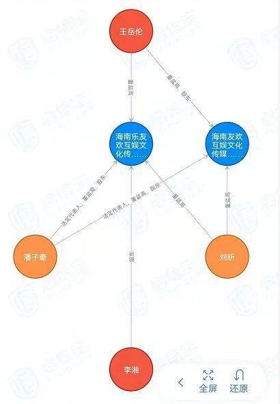 12年婚姻作古？王嶽倫深夜宣布與李湘離婚後又刪博！兩人曾一起投資，現已無商業關聯 娛樂 第6張