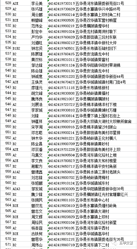 五华交警点名了!姓名 身份证 住址都曝光