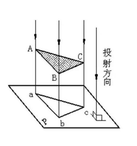 关于展开面积与投影面积!附赠延米计价.