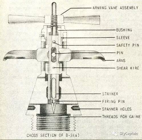b-3(b)引信的放大视图,显示空气页面,套筒螺纹结构,安全插销和安全叉.