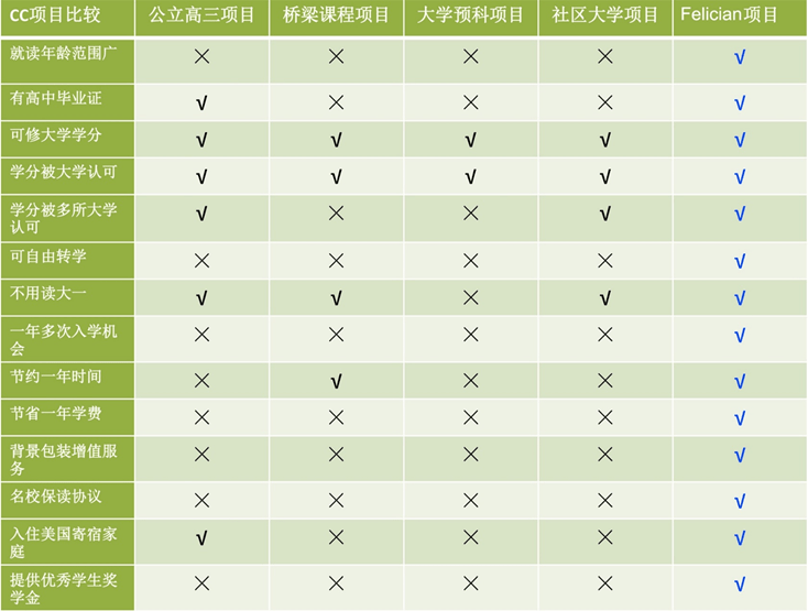 大学如何修学分 71e228a7def54c56a855eb6b8e1163ec.png
