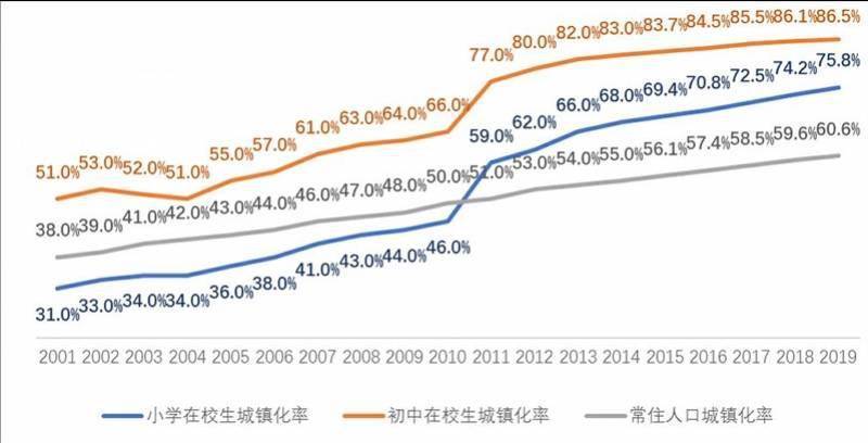 方面|不培养小镇做题家，不照搬城市教育，乡村教育改革往何处去？