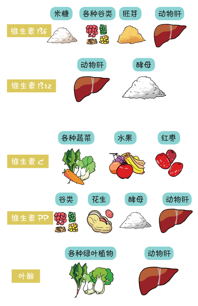 健康科普時間別只知道補充維生素c了人體必需的這些維生素你都知道嗎