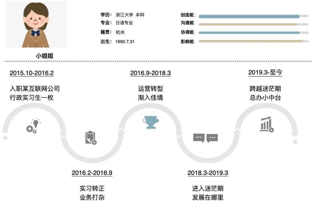 电竞|EDG夺冠竟和这个岗位息息相关？资深互联网人教你学运营！