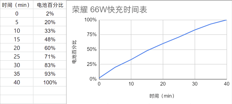 荣耀 60 Pro 首发评测：美学基因浓厚，影像体验进阶