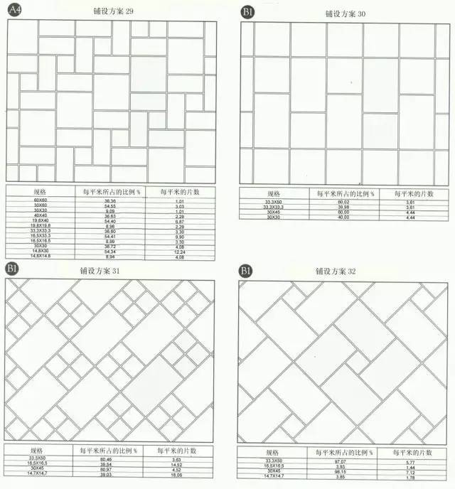 瓷砖铺贴方案大全!瓷砖界必转!