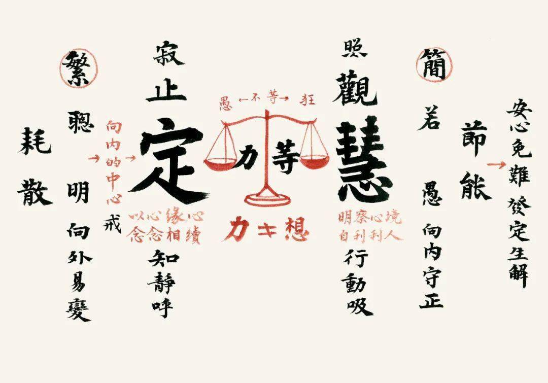 耐力,思考的深度,让我们能够在顺境中不迷失的明确目标定位与方向感