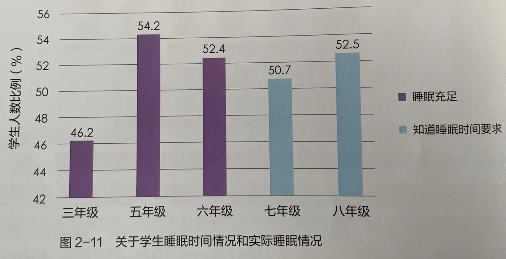 中小学|中小学生命与健康素养调查：中小学生应对焦虑能力较弱