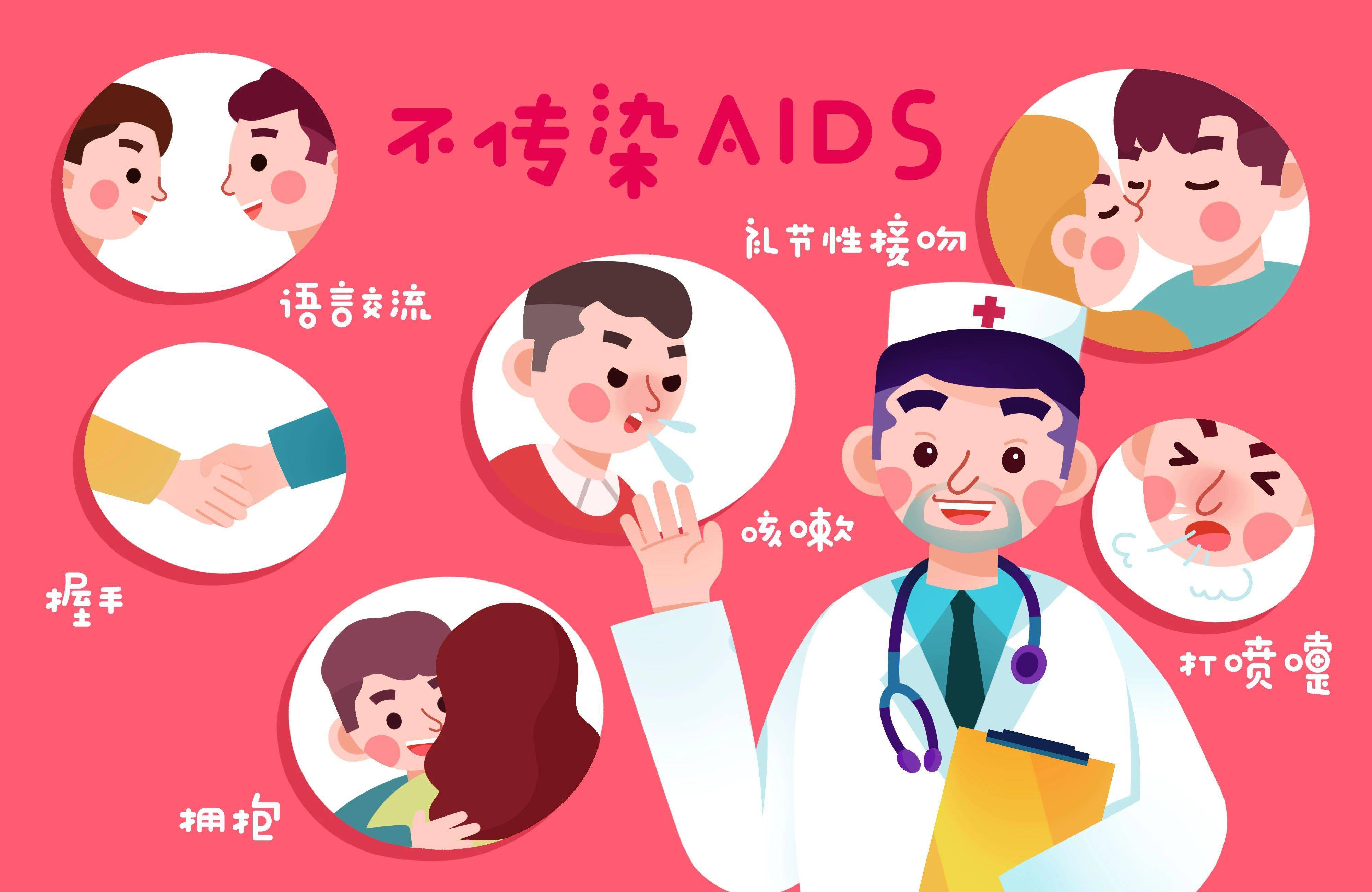 艾滋病病毒(hiv)暴露后预防