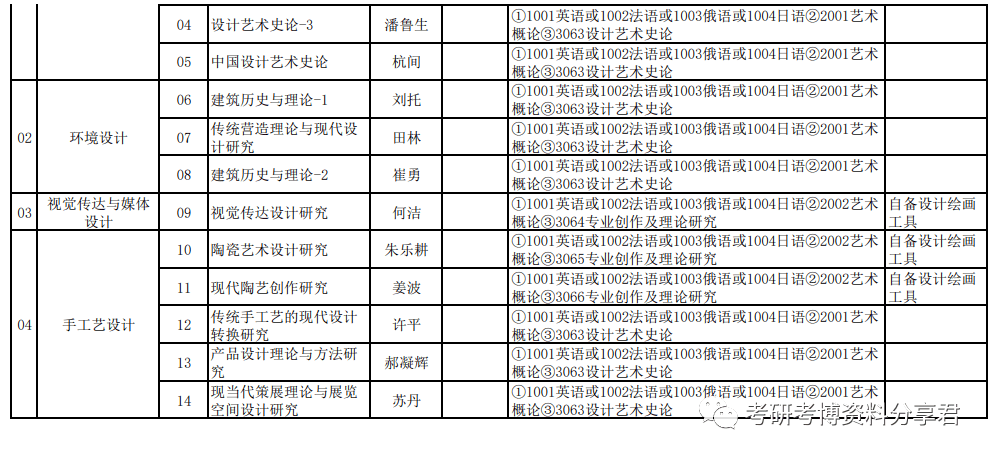 公告欄中國藝術研究院2022年攻讀博士學位研究生招生章程普通招考