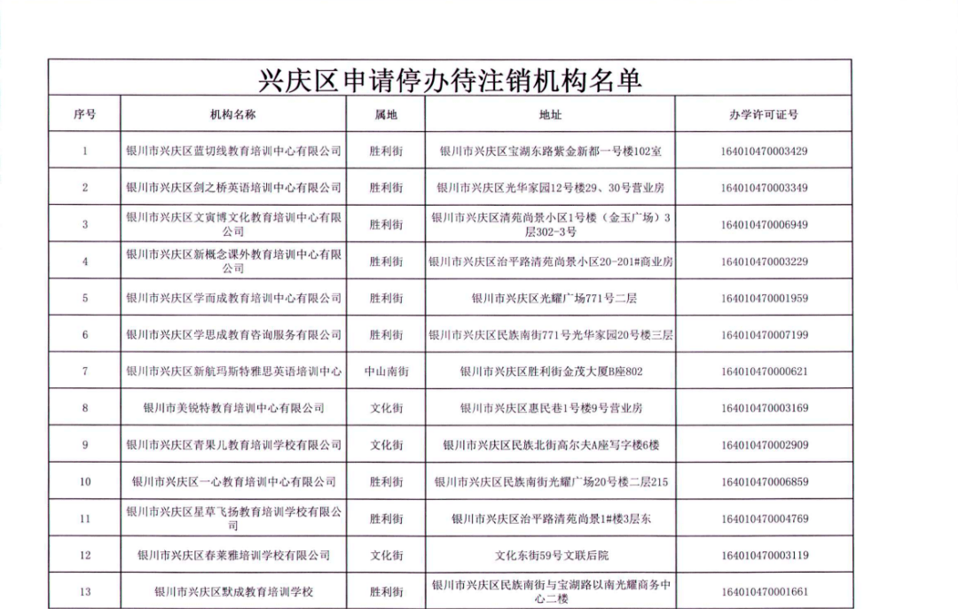 发布公告|名单公布丨银川这156所校外培训机构，终止办学！