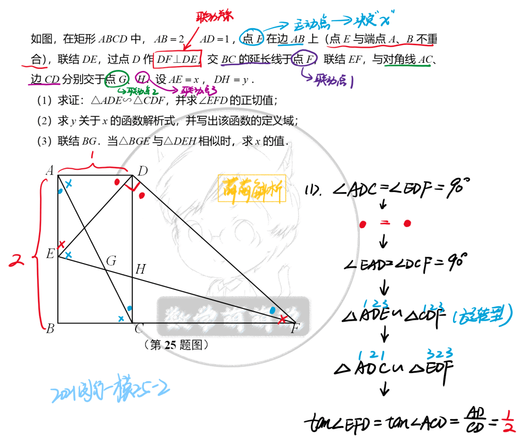 如同手术刀般精准剖析一模压轴题第一讲2021闵行