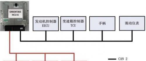 简谈整车控制器vcu