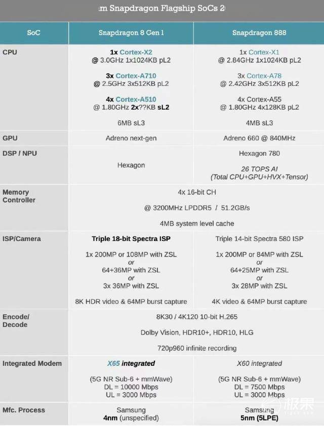 手机最强「芯」来了！性能爆炸，拍照强悍….一大波新机在路上