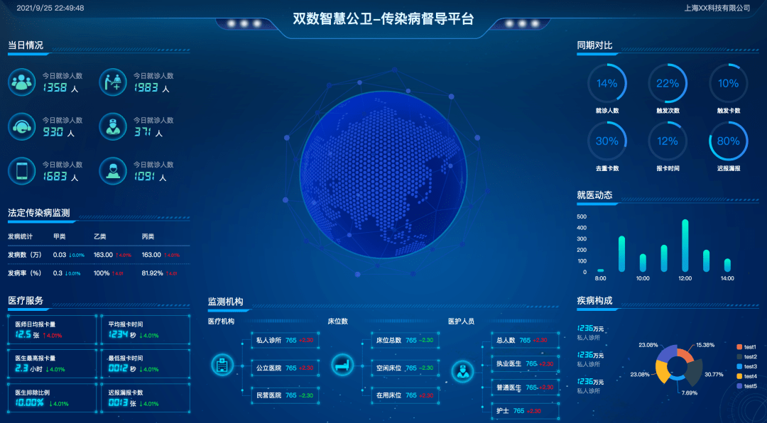 精選30個炫酷的數據可視化大屏含源碼拿走就用