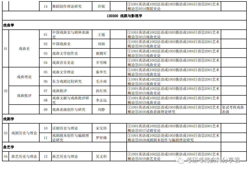 公告欄中國藝術研究院2022年攻讀博士學位研究生招生章程普通招考