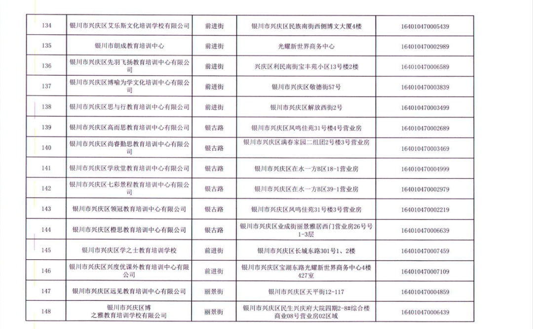 发布公告|名单公布丨银川这156所校外培训机构，终止办学！