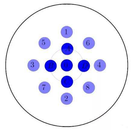 台球打的太菜是有原因的,独家秘籍教你一杆清台_母球_碰撞_桌球