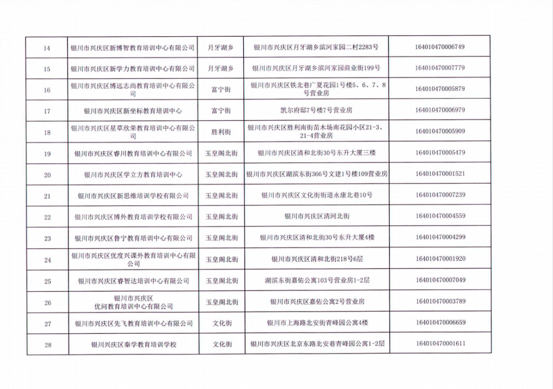 发布公告|名单公布丨银川这156所校外培训机构，终止办学！