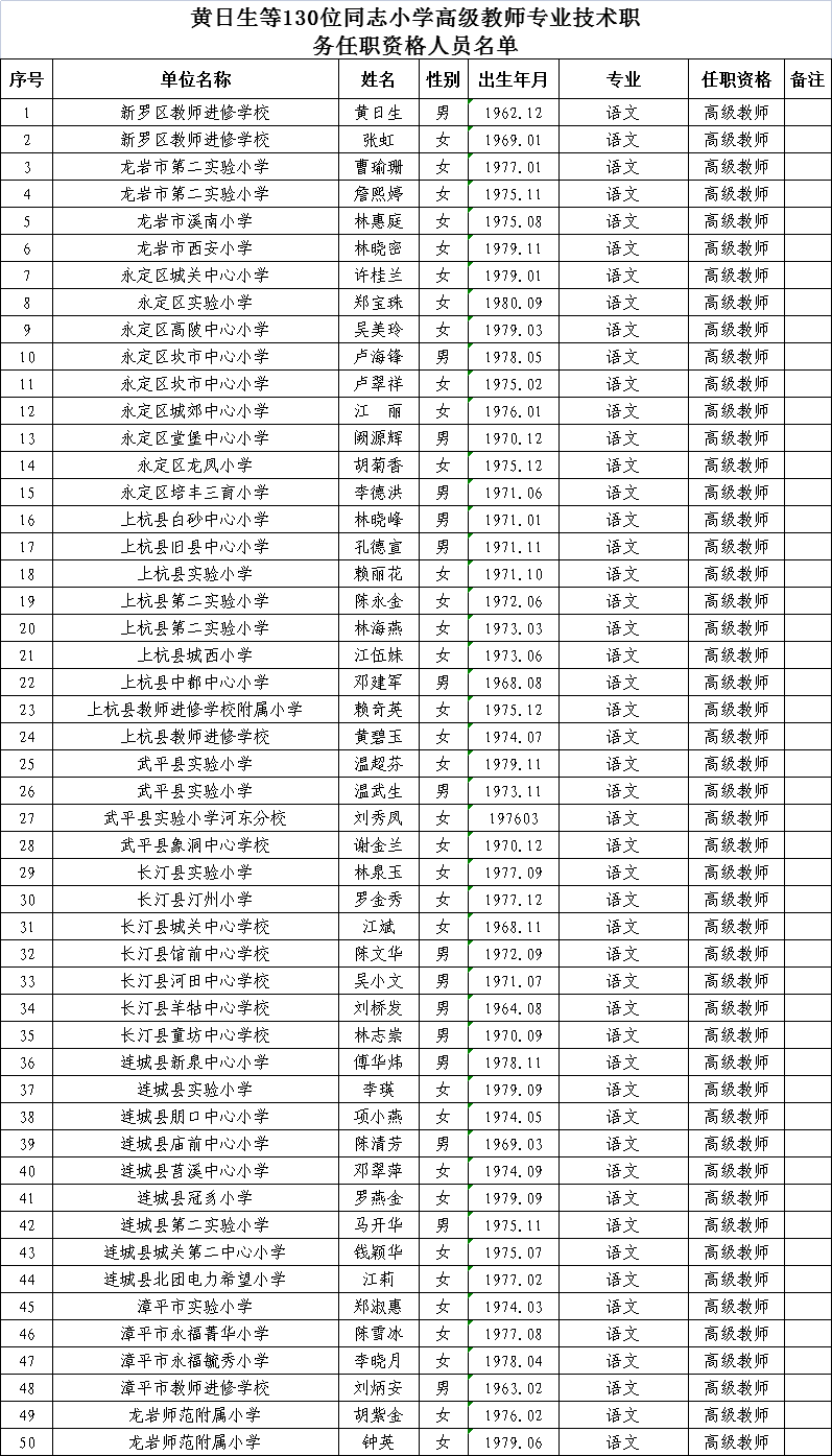 龙岩高级中学老师简介图片