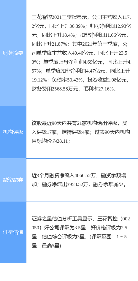 三花智控最新公告 三花转债 12月7日起开始转股 公司 任本 深交所