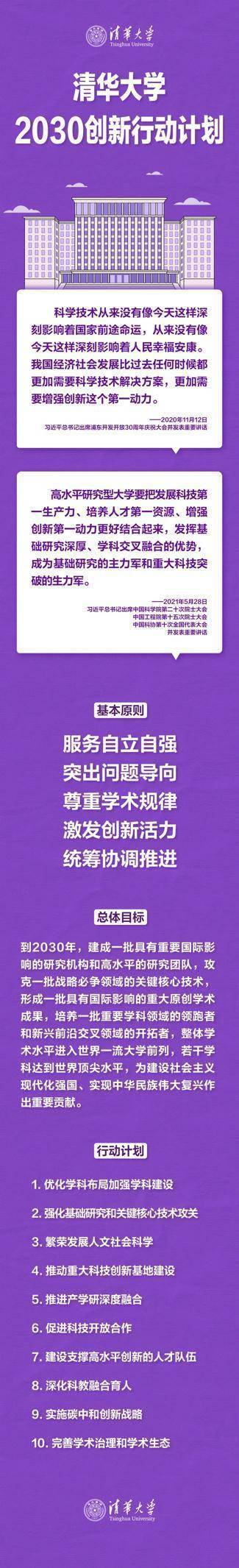 水平|清华大学：到2030年整体学术水平进入世界一流大学前列