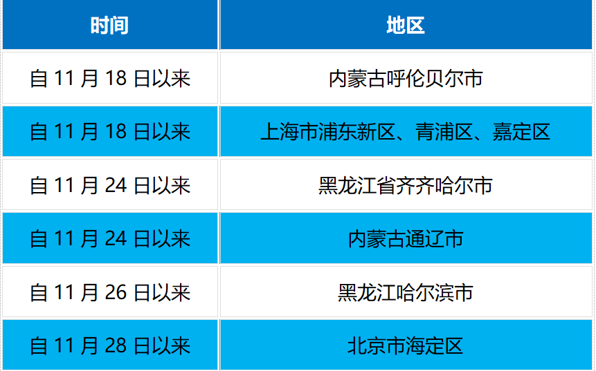 北京丰台疫情(关于北京丰台疫情低风险地区街道的精准防控实施建议) 北京丰台疫情(关于北京丰台疫情低风险地区街道的精准防控实施建议)