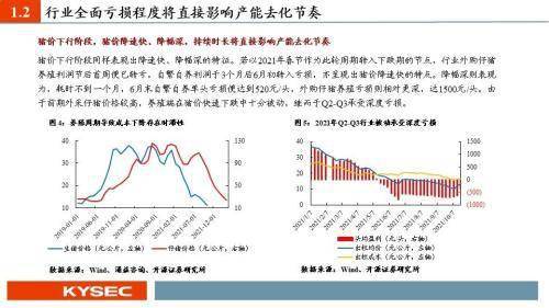 策略|农林牧渔2022年度投资策略：猪周期反转在即，种植链景气延续