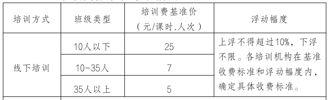 机构|多地K9学科类校外培训收费标准将出炉，海南拟35人以上大班每人每课时收5元