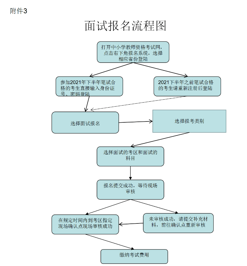 具体流程看这里→_考生_候考室_进行