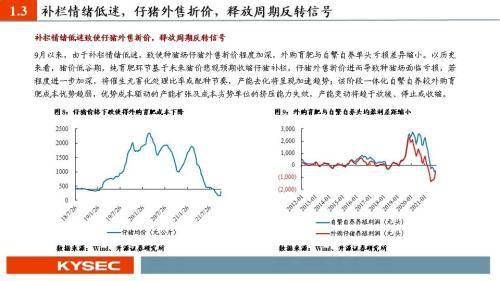 策略|农林牧渔2022年度投资策略：猪周期反转在即，种植链景气延续