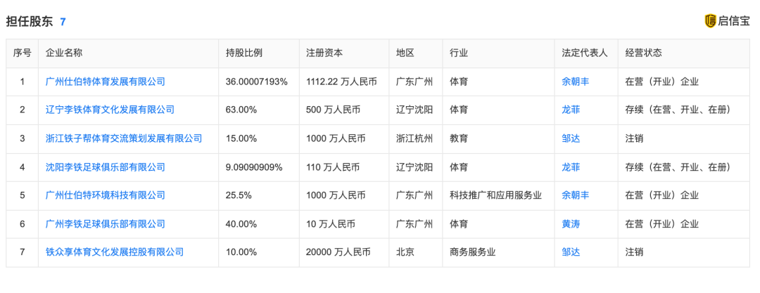 女足|换人！李霄鹏接掌男足！李铁下课，球场失意但还有这些生意...