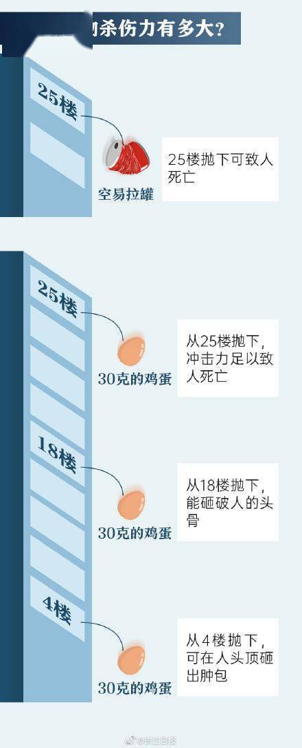 千万不要这么做,一图看懂高空抛物有多危险