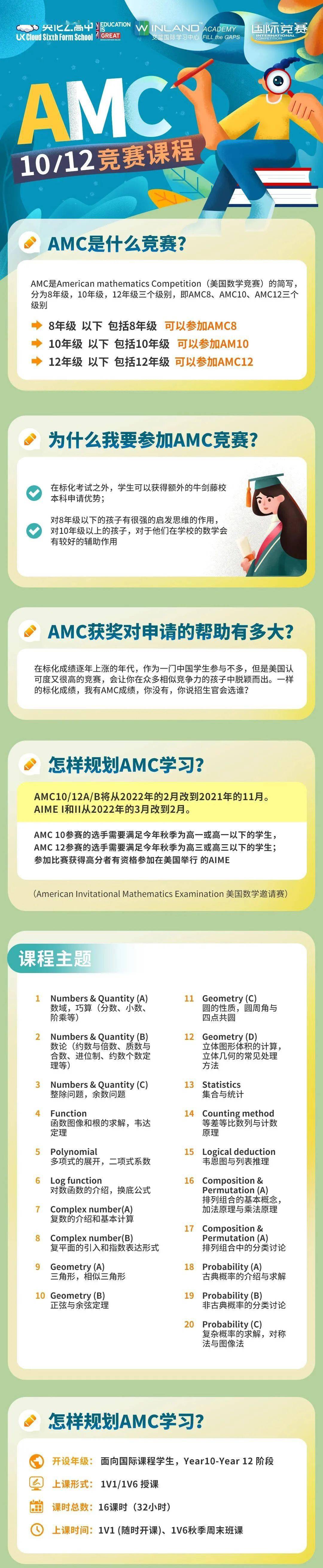 代数|2021年秋季AMC10/12成绩已经公布啦！大家都是什么成绩呢？