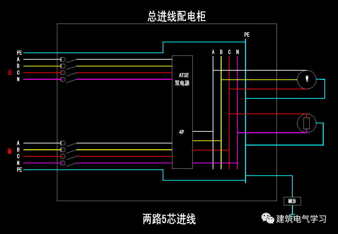 【ibe】雙電源配電櫃進出線接線和極數_隔離_開關_接地