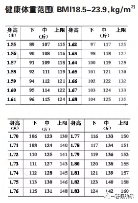 60岁血糖正常值图片