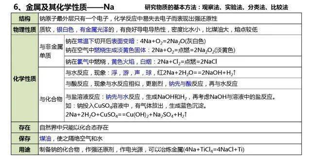 微信|高考化学知识要点整理，一定要记住这些！