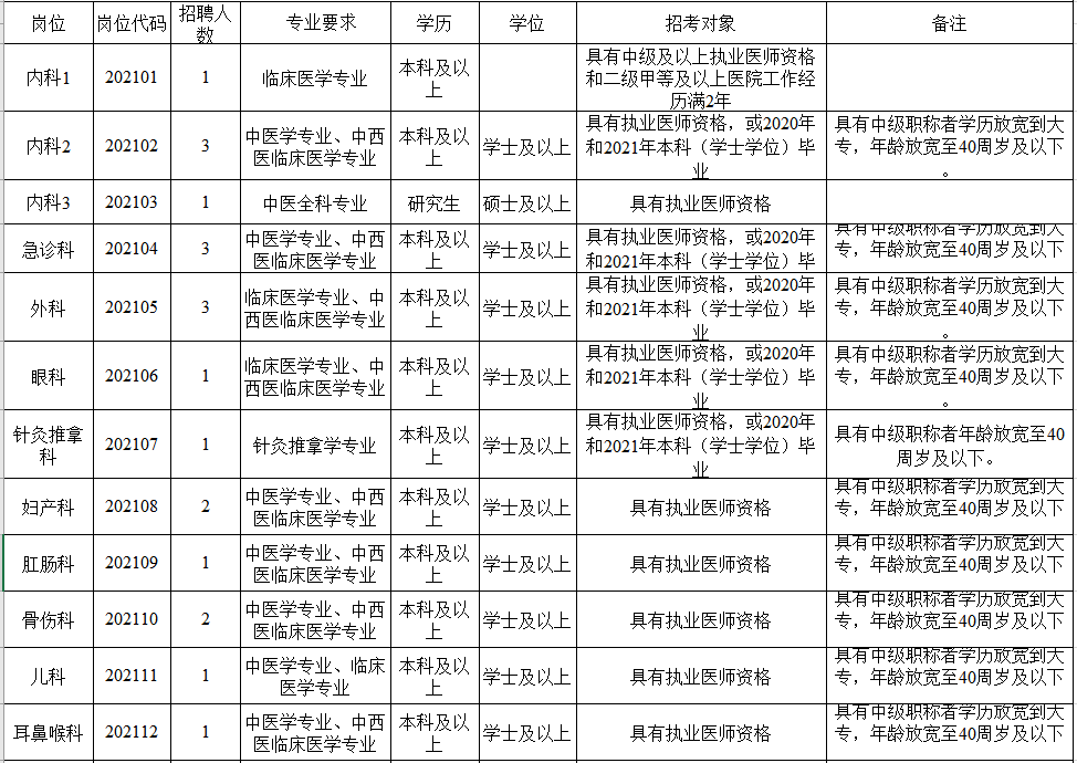 医院驾驶员招聘_北京丰台医院院前急救驾驶员招聘(3)