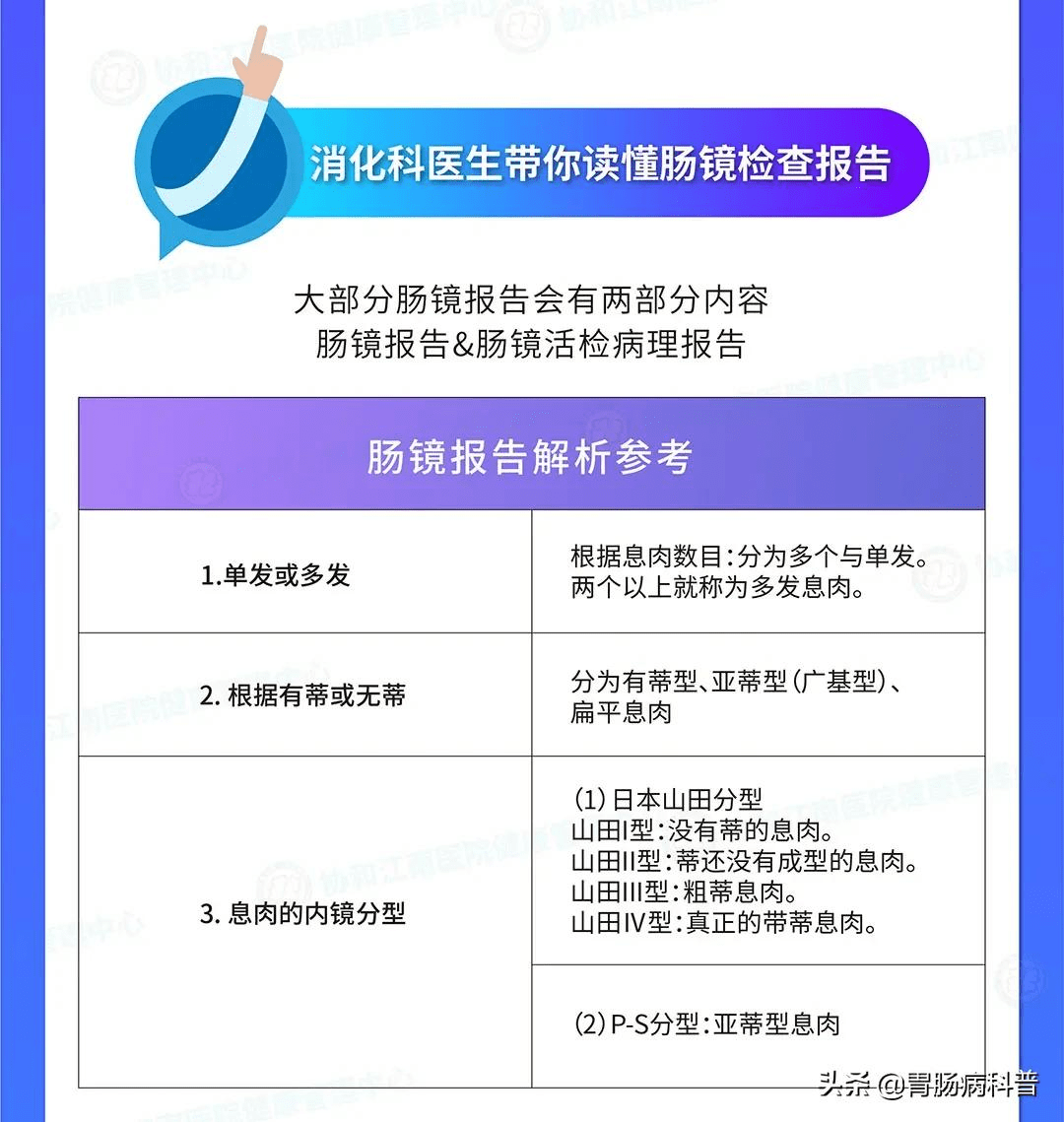 一个是肠镜的报告,另一个是息肉切除后或活检后的病理报告.